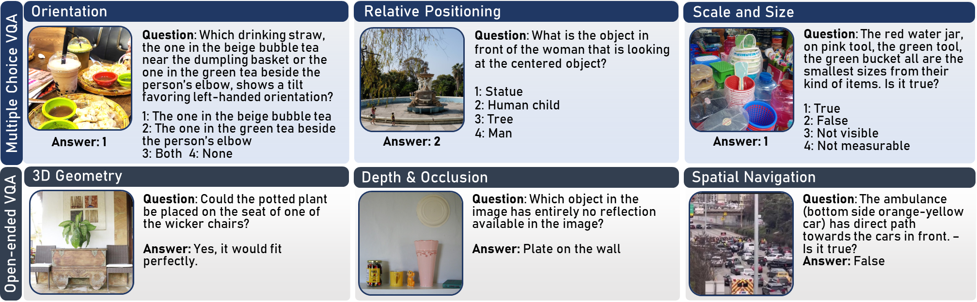 Combined example: MCQ and Open-ended