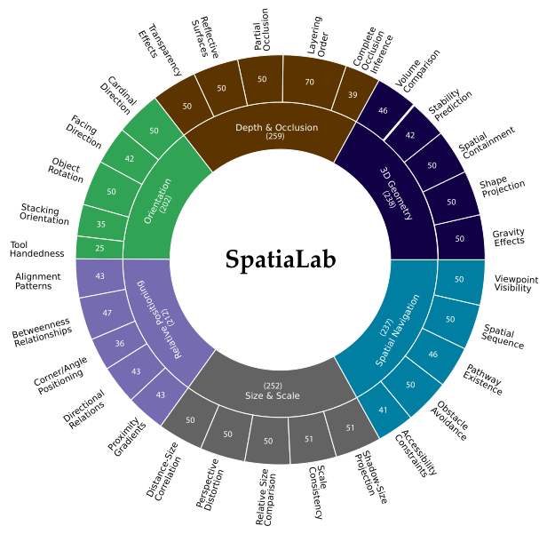 SpatiaLab overview figure